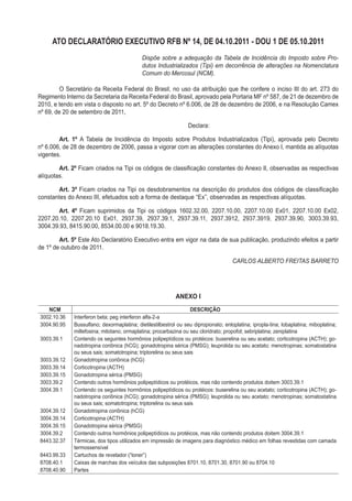 ATo DEcLARATóRIo ExEcuTIvo RFB nº 14, DE 04.10.2011 - Dou 1 DE 05.10.2011
                                             Dispõe sobre a adequação da Tabela de Incidência do Imposto sobre Pro-
                                             dutos Industrializados (Tipi) em decorrência de alterações na Nomenclatura
                                             Comum do Mercosul (NCM).

         O Secretário da Receita Federal do Brasil, no uso da atribuição que lhe confere o inciso III do art. 273 do
Regimento Interno da Secretaria da Receita Federal do Brasil, aprovado pela Portaria MF nº 587, de 21 de dezembro de
2010, e tendo em vista o disposto no art. 5º do Decreto nº 6.006, de 28 de dezembro de 2006, e na Resolução Camex
nº 69, de 20 de setembro de 2011,

                                                                  Declara:

        Art. 1º A Tabela de Incidência do Imposto sobre Produtos Industrializados (Tipi), aprovada pelo Decreto
nº 6.006, de 28 de dezembro de 2006, passa a vigorar com as alterações constantes do Anexo I, mantida as alíquotas
vigentes.

        Art. 2º Ficam criados na Tipi os códigos de classificação constantes do Anexo II, observadas as respectivas
alíquotas.

       Art. 3º Ficam criados na Tipi os desdobramentos na descrição do produtos dos códigos de classificação
constantes do Anexo III, efetuados sob a forma de destaque “Ex”, observadas as respectivas alíquotas.

       Art. 4º Ficam suprimidos da Tipi os códigos 1602.32.00, 2207.10.00, 2207.10.00 Ex01, 2207.10.00 Ex02,
2207.20.10, 2207.20.10 Ex01, 2937.39, 2937.39.1, 2937.39.11, 2937.3912, 2937.3919, 2937.39.90, 3003.39.93,
3004.39.93, 8415.90.00, 8534.00.00 e 9018.19.30.

        Art. 5º Este Ato Declaratório Executivo entra em vigor na data de sua publicação, produzindo efeitos a partir
de 1º de outubro de 2011.

                                                                                      CARLOS ALBERTO FREITAS BARRETO




                                                            AnExo I
   ncM                                                             DEScRIÇÃo
3002.10.36    Interferon beta; peg interferon alfa-2-a
3004.90.95    Bussulfano; dexormaplatina; dietilestilbestrol ou seu dipropionato; enloplatina; ipropla-tina; lobaplatina; miboplatina;
              miltefosina; mitotano; ormaplatina; procarbazina ou seu cloridrato; propofol; sebriplatina; zeniplatina
3003.39.1     Contendo os seguintes hormônios polipeptídicos ou protéicos: buserelina ou seu acetato; corticotropina (ACTH); go-
              nadotropina coriônica (hCG); gonadotropina sérica (PMSG); leuprolida ou seu acetato; menotropinas; somatostatina
              ou seus sais; somatotropina; triptorelina ou seus sais
3003.39.12    Gonadotropina coriônica (hCG)
3003.39.14    Corticotropina (ACTH)
3003.39.15    Gonadotropina sérica (PMSG)
3003.39.2     Contendo outros hormônios polipeptídicos ou protéicos, mas não contendo produtos doitem 3003.39.1
3004.39.1     Contendo os seguintes hormônios polipeptídicos ou protéicos: buserelina ou seu acetato; corticotropina (ACTH); go-
              nadotropina coriônica (hCG); gonadotropina sérica (PMSG); leuprolida ou seu acetato; menotropinas; somatostatina
              ou seus sais; somatotropina; triptorelina ou seus sais
3004.39.12    Gonadotropina coriônica (hCG)
3004.39.14    Corticotropina (ACTH)
3004.39.15    Gonadotropina sérica (PMSG)
3004.39.2     Contendo outros hormônios polipeptídicos ou protéicos, mas não contendo produtos doitem 3004.39.1
8443.32.37    Térmicas, dos tipos utilizados em impressão de imagens para diagnóstico médico em folhas revestidas com camada
              termossensível
8443.99.33    Cartuchos de revelador (“toner”)
8708.40.1     Caixas de marchas dos veículos das subposições 8701.10, 8701.30, 8701.90 ou 8704.10
8708.40.90    Partes
 