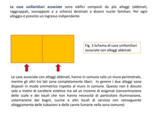 Le case unifamiliari associate sono edifici composti da più alloggi (abbinati,
raggruppati, sovrapposti e a schiera) destinati a diversi nuclei familiari. Per ogni
alloggio è previsto un ingresso indipendente




                                             Fig. 3 Schema di case unifamiliari
                                             associate con alloggi abbinati




Le case associate con alloggi abbinati, hanno in comune solo un muro perimetrale,
mentre gli altri tre lati sono completamente liberi. In genere i due alloggi sono
disposti in modo simmetrico rispetto al muro in comune. Questo non è dovuto
solo a motivi di carattere estetico ma ad un insieme di esigenze (concentrazione
delle scale e dei locali che non hanno necessità di particolare illuminazione,
sistemazione dei bagni, cucine e altri locali di servizio con conseguente
alloggiamento delle tubazioni e delle canne fumarie nella zona comune)
 