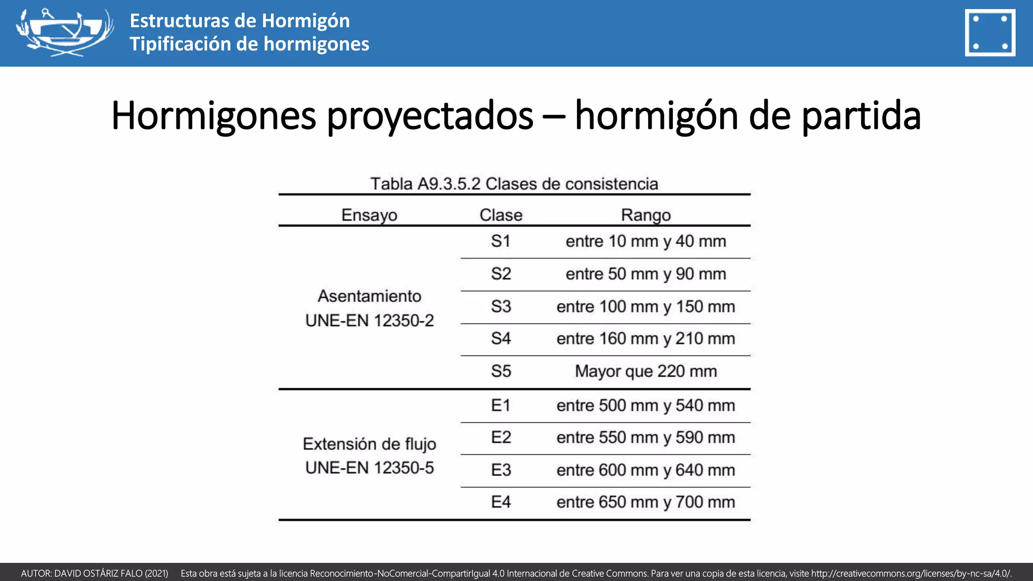 Nuevo C digo Estructural Tipificaci n De Hormigones PPTX nuevo-c-digo-estructural-tipificaci-n-de-hormigones-pptx