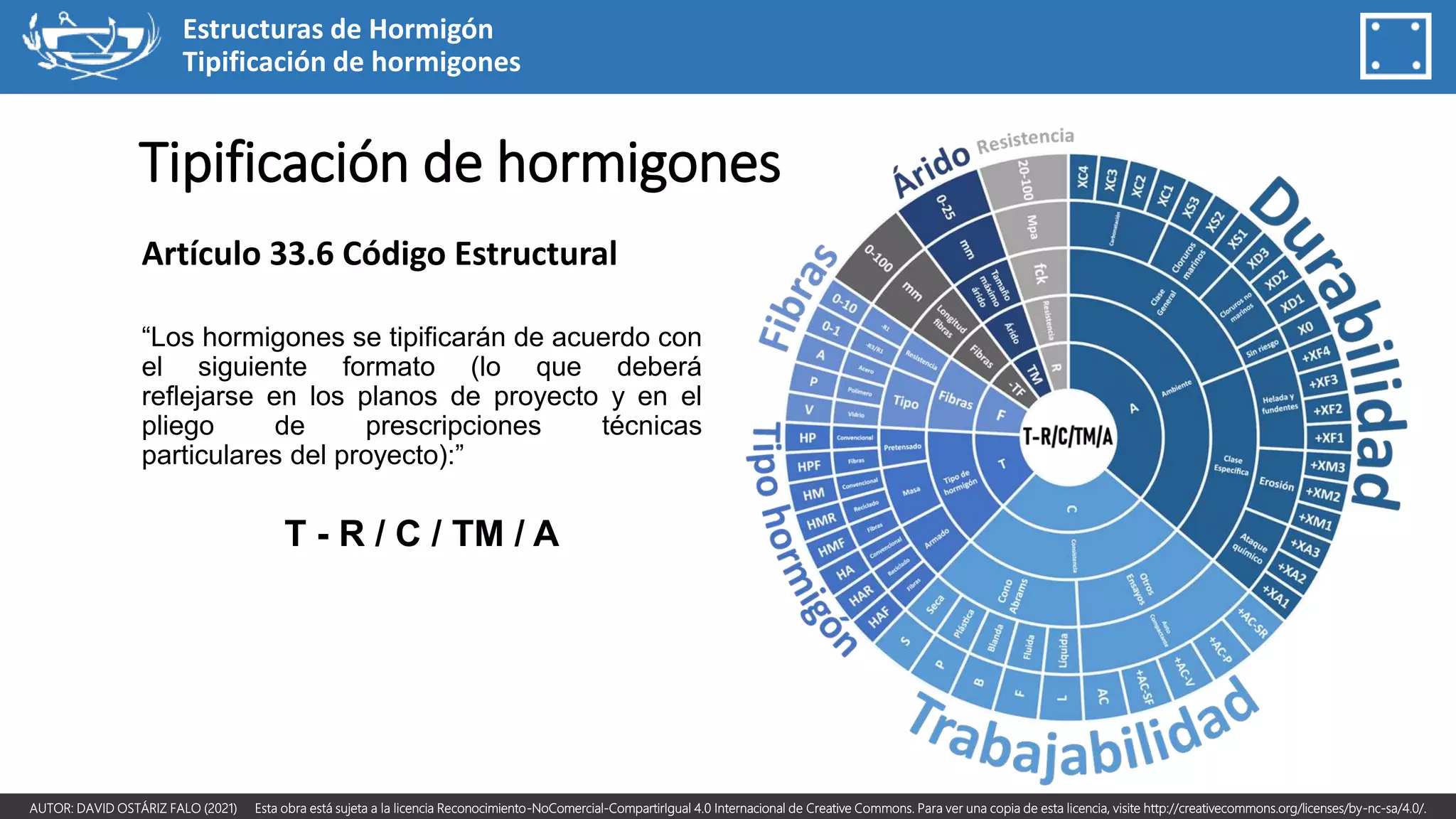 Nuevo C digo Estructural Tipificaci n De Hormigones PPTX nuevo-c-digo-estructural-tipificaci-n-de-hormigones-pptx