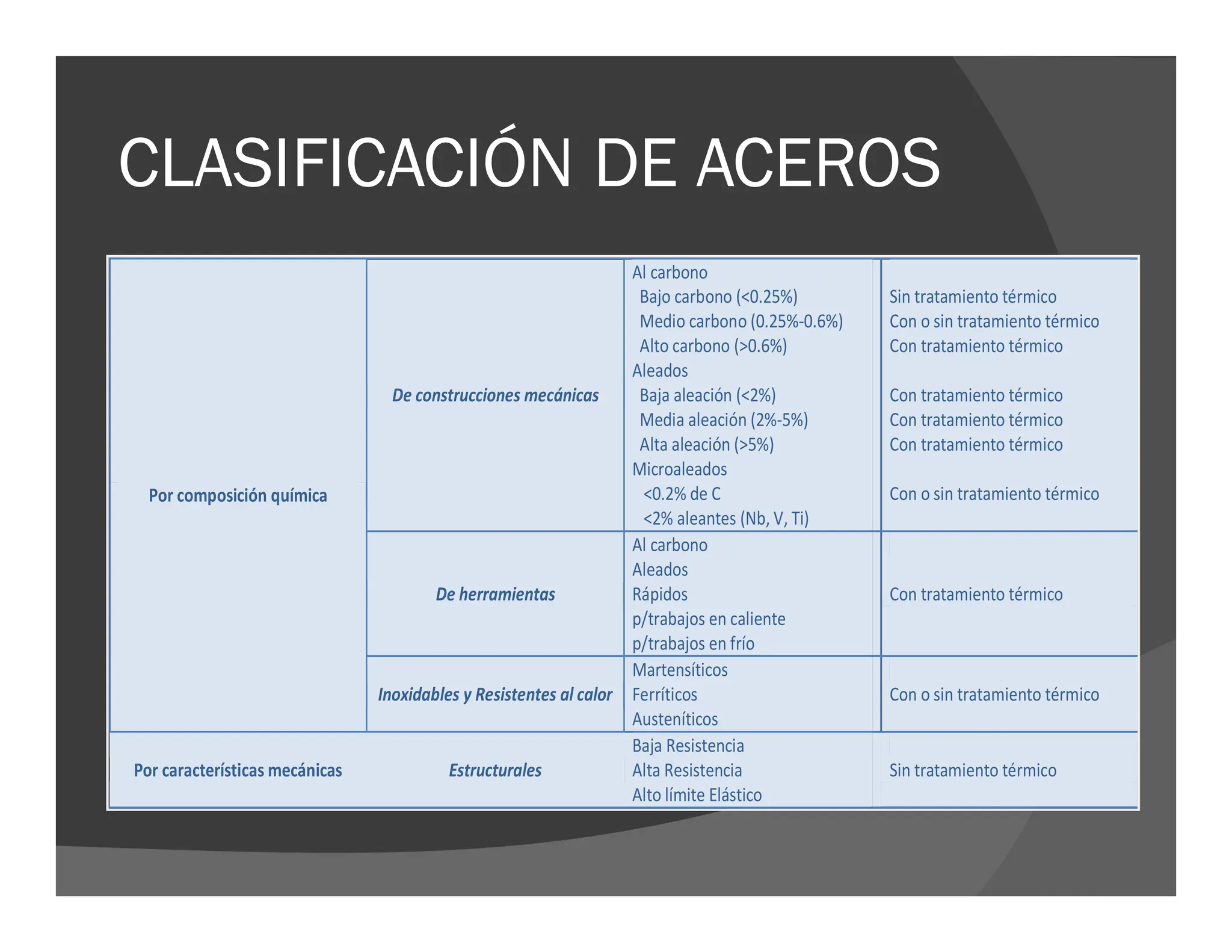 tipificacion y clasificación de aceros.pdf
