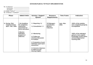 DIVISION PLAN for TIP PILOT IMPLEMENTATION
No. of Inductees : _______________________
Elementary : _______________________
Secondary : _______________________
ALS Mobile Teachers : ____________________
No. of Mentors / Facilitators : ________________
Phase OBJECTIVES Activity / Support
System
Resource
Requirements
Time Frame Indicators
II. During- Pilot
Implementation
April – Nov. 2006
1.Set deadlines
for completion,
submission,
assessment of
forms and others
2.Monitor
individual
progress of
inductees
1.1 Reporting 1.2
1.2 Consultation 1.1
2.1 Monitoring
2.2 Follow-up
activities/discussion
on modules
2.3 Evaluation of each
individual report/post
assessment
2.4 Convene inductees
as follow up and
sharing insights
TIP Managers
Coordinators
Mentors
Inductees
June –Nov.
2006
100% of the modules
were completely properly
accomplished
100% of the individual
gained a more explicit
knowledge of their duties
and developed better
teaching skills
94
 