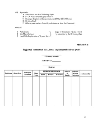 VIII. Signatories
A. Schoolhead and Staff including Pupils
B. PTCA President and Representatives
C. Barangay Captain or Representative and Other LGU Officials
D. Division Staff
E. Other representatives From Organizations or from the Community
Annexes:
1. Participants Copy of Documents # 2 and 3 must
2. Site Map of school be submitted to the Division office
3. Land Title/Registration of School Site
APPENDIX H
Suggested Format for the Annual Implementation Plan (AIP)
_____________________
(Name of School)
School Year_________
___________________
District
RESOURCES NEEDED
Problems Objectives Strategies/
Activities
Time
Frame Fund Human Materials
Sources
of
Funds
Expected
Outputs/
Outcomes
Sustainability
97
 