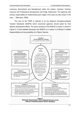 TEACHER INDUCTION PROGRAM TIP IMPLEMENTATION MANUAL
13
Licensure, Recruitment and Development within the system, Induction Training,
Inservice and Professional Development and finally, Retirement. The agencies with
primary responsibility for implementing each stage in the cycle are also shown in the
map….” (Bernardo, 2006).
The core of the TEDP is referred to as the National Competency-Based
Teacher Standards (NCBTS) which concerned agencies should adopt for their
teacher development efforts. The seven domains of the NCBTS is shown is shown in
Figure 2. A more detailed discussion the NCBTS is in Lesson 3 of Module 3 entitled
Responsibility and Accountability of a Filipino Teacher.
 