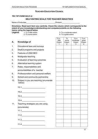 TEACHER INDUCTION PROGRAM TIP IMPLEMENTATION MANUAL
47
TEACHER EDUCATION COUNCIL
TEC TIP FORM NO.01-A
SELF-RATING SCALE FOR TEACHER INDUCTEES
Name of Inductee_____________________________Division__________________
Directions: Read each item very carefully. Check the column which corresponds to the
extent of your knowledge/understanding and competence/skills on the following
topics using the legend below
Legend: 1- To a little extent 3- To a moderate extent
2.-To some extent 4- To a great extent
A. Knowledge of
1. Educational laws and surveys
2. DepEd programs and projects
3. Features of 2002 BEC
4. Multigrade teaching
5. Evaluation of learning outcomes
6. Alternative learning system
7. Roles, responsibilities and
accountabilities of a teacher
8. Professionalism and personal welfare
9. School and community partnership
10. Subject /s you are teaching (enumerate
below)
10.1._____________________
10.2._____________________
10.3_____________________
10.4._____________________
11. Teaching strategies you are using
(enumerate)
11.1_____________________
11.2_____________________
11.3_____________________
11.4 _____________________
To a
little
Extent
1
To
some
Extent
2
To a
moderate
Extent
3
To a
great
Extent
4
 
