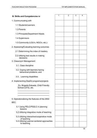 TEACHER INDUCTION PROGRAM TIP IMPLEMENTATION MANUAL
48
B. Skills and Competencies in
1. Communicating with
1.1 Students/Learners
1.2 Parents
1.3 Principals/Department Heads
1.4 Supervisors
1.5 Community (LGU’s, NGO’s, etc.)
2. Assessing/Evaluating learning outcomes
2.1 Determining the index of mastery
2.2 Utilizing test results in making
decisions
3. Classroom Management
3.1. Class discipline
3.2. Coping with learners having
behavioral problems; and
3.3 . Learning disabilities
4. Implementing DepEd programs/projects
Ex. Brigada Eskwela, Child Friendly
School (CFS), etc.
_____________________________
_____________________________
_____________________________
5. Operationalizing the features of the 2002
BEC
5.1 Using PELC/PSSLC in planning
lessons
5.2 Utilizing integrative mode of teaching
5.3 Utilizing interactive/cooperative mode
of teaching
5.4 Utilizing Learner-centered approaches
to teaching
1 2 3 4
 
