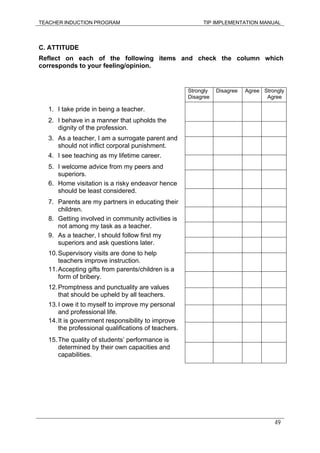 TEACHER INDUCTION PROGRAM TIP IMPLEMENTATION MANUAL
49
C. ATTITUDE
Reflect on each of the following items and check the column which
corresponds to your feeling/opinion.
1. I take pride in being a teacher.
2. I behave in a manner that upholds the
dignity of the profession.
3. As a teacher, I am a surrogate parent and
should not inflict corporal punishment.
4. I see teaching as my lifetime career.
5. I welcome advice from my peers and
superiors.
6. Home visitation is a risky endeavor hence
should be least considered.
7. Parents are my partners in educating their
children.
8. Getting involved in community activities is
not among my task as a teacher.
9. As a teacher, I should follow first my
superiors and ask questions later.
10.Supervisory visits are done to help
teachers improve instruction.
11.Accepting gifts from parents/children is a
form of bribery.
12.Promptness and punctuality are values
that should be upheld by all teachers.
13.I owe it to myself to improve my personal
and professional life.
14.It is government responsibility to improve
the professional qualifications of teachers.
15.The quality of students’ performance is
determined by their own capacities and
capabilities.
Strongly
Disagree
Disagree Agree Strongly
Agree
 