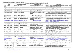 Enclosure No. 1 to DepED Memo No. - s. 2006
SCHEDULE OF FOCUS GROUP DISCUSSION
Nov. 23- 24, 2006 Region IV - A , Cavite Imus Pilot Elementary School,
Imus Avenue
* Avelina Llagas , Gladys Nivera , Narcisa Sta.Ana, Emmanuel
Villamarin , Rex Fernandez & Vivien Gacula
Nov. 28- 29, 2006 Region III , Bulacan Division Office Conference Hall * Ester Lozada , Gladys Nivera , Avelina Llagas , Rex
Fernandez, Jun Garcia & Frederick Gregorio
Date Region/ Pilot Division Venue of the FGD FGD Team
Aug. 31- Sept. 1,
2006
Region VII , Cebu Nutrition Center, Banilad ,Cebu *Amor de Torres, Purita Bilbao, Josephine Cruz, Beatriz G. Torno
, Emmanuel Villamarin & Vivien Gacula
Sept. 12- 13, 2006 Region IV – A , Rizal Division Conference Hall, Taytay *Aurora Franco, Lidinila Santos, Helen Caparas, Gladys Nivera ,
Beatriz G. Torno & Vivien Gacula
Sept. 12- 13, 2006 NCR , Quezon City Commonwealth High School,
Quezon City
*Avelina Llagas, Cecilia Alip, Leny delos Reyes, Llova Balanon &
Jun Garcia
Sept. 21- 22, 2006 Region IV –A, Laguna Pedro Guevarra MNHS, Sta. Cruz,
Laguna
*Paz Lucido/ Amor Torres, Josephine Cruz , Melchora
Lamorena, Beatriz G. Torno, Emmanuel Villamarin & Jun Garcia
September 27-29,
2006
Region XI, BEAM Davao Mati , Davao Oriental
Tagum , Davao del Norte
* Grace Mateo, Aurora Franco and Beatriz G. Torno
Oct. 5- 6, 2006 Region XII , General Santos City Dadiangas South Central
Elementary
* Wilhelmina Borjal, Helen Caparas, Gladys Nivera , Beatriz G.
Torno , Rex Fernandez & Jun Garcia
October 9-10 , 2006 Region X , Cagayan de Oro Xavier University *Amor de Torres, Teresita Tumapon, Melchora Lamorena ,
Beatriz G. Torno and Jun Garcia
Oct. 12- 13, 2006 NCR , Pasig City/ San Juan Pinaglabanan Elem. School, San
Juan, Metro Manila
* Avelina Llagas , Paz Lucido , Gladys Nivera, Bernadette Pablo ,
Emmanuel Villamarin & Llova Balanon
Oct. 12- 13, 2006 Region XII , Sultan Kudarat Division Office Conference Hall *Aurora Franco , Grace Mateo, Jocelyn Marcial, Beatriz G. Torno
Frederick Gregorio & Vivien Gacula
Oct. 18-19, 2006 Region VII , Bohol Cooperative Training Center,
Cooperative Bank of Bohol
* Grace Mateo , Twila Punzalan, Josephine Cruz , Beatriz G.
Torno , Llova Balanon , Jun Garcia & Vivien Gacula
Nov. 6- 7, 2006 Region VII , Negros Oriental Division Office Conference Hall *Grace Mateo , Narcisa Sta. Ana, , Lidinila Santos , Vivien
Gacula & Rex Fernandez
Nov. 9-10 , 2006 NCR , Caloocan City Division Office Conference Hall *Paz Lucido , Cecilia Alip, Ofelia O. Flojo , Bernadette Pablo ,
Llova Balanon & Frederick Gregorio
Nov. 9-10, 2006 Region XII , Cotabato City Division Office Conference Hall * Grace Mateo , Purita Bilbao, Ofelia Flojo , Emmanuel
Villamarin & Jun Garcia
Nov. 15-16, 2006 Region III , Pampanga Sta. Ana Elem. School, Sta. Ana
Pampanga
*Lidinila Santos , Wilhelmina Borjal , Avelina Llagas, Beatriz G.
Torno, Vivien Gacula & Jun M. Garcia
November 20-21 ,
2006
Region VI , Iloilo West Visayas State University *Purita Bilbao, Gladys Nivera, Lidinila, Edna Dominguez ,
Beatriz G. Torno, Rex Fernandez & Vivien Gacula
Nov. 23- 24, 2006 Region III , Nueva Ecija Division Office Conference Hall *Amor de Torres , Lidinila Santos , Jocelyn Marcial, Beatriz G.
Torno , Frederick Gregorio & Jun Garcia
Legend - * Team Leader
Blue – Private Schools
80
 