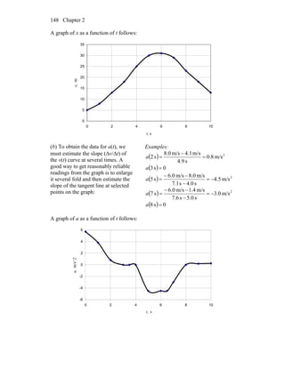 Chapter 2148
A graph of x as a function of t follows:
0
5
10
15
20
25
30
35
0 2 4 6 8 10
t, s
x,m
(b) To obtain the data for a(t), we
must estimate the slope (Δv/Δt) of
the v(t) curve at several times. A
good way to get reasonably reliable
readings from the graph is to enlarge
it several fold and then estimate the
slope of the tangent line at selected
points on the graph:
Examples:
( ) 2
m/s0.8
s9.4
m/s1.4m/s0.8
s2 =
−
=a
( ) 0s3 =a
( ) 2
m/s5.4
s0.4s7.1
m/s0.8m/s0.6
s5 −=
−
−−
=a
( ) 2
m/s0.3
s0.5s7.6
m/s4.1m/s0.6
s7 −=
−
−−
=a
( ) 0s8 =a
A graph of a as a function of t follows:
-6
-4
-2
0
2
4
6
0 2 4 6 8 10
t, s
a,m/s^2
 
