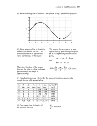 Motion in One Dimension 157
(a) The following graph of x versus t was plotted using a spreadsheet program:
-6
-4
-2
0
2
4
6
8
0 5 10 15 20 25 30 35
t, s
x,m
(b) Draw a tangent line at the origin
and measure its rise and run. Use
this ratio to obtain an approximate
value for the slope at the origin:
The tangent line appears to, at least
approximately, pass through the point
(5, 4). Using the origin as the second
point,
Δx = 4 cm – 0 = 4 cm
and
Δt = 5 s – 0 = 5 s
Therefore, the slope of the tangent
line and the velocity of the body as it
passes through the origin is
approximately:
( ) cm/s8.0
s5
cm4
Δ
Δ
run
rise
0 ====
t
x
v
(c) Calculate the average velocity for the series of time intervals given by
completing the table shown below:
t0 t Δt x0 x Δx vav=Δx/Δt
(s) (s) (s) (cm) (cm) (cm) (m/s)
0 6 6 0 4.34 4.34 0.723
0 3 3 0 2.51 2.51 0.835
0 2 2 0 1.71 1.71 0.857
0 1 1 0 0.871 0.871 0.871
0 0.5 0.5 0 0.437 0.437 0.874
0 0.25 0.25 0 0.219 0.219 0.875
(d) Express the time derivative of
the position function: tA
dt
dx
ωωcos=
 