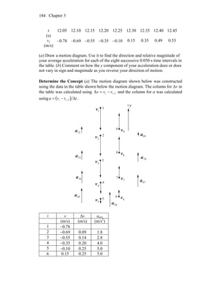 Chapter 3184
t
(s)
12.05 12.10 12.15 12.20 12.25 12.30 12.35 12.40 12.45
vy
(m/s)
−0.78 −0.69 −0.55 −0.35 −0.10 0.15 0.35 0.49 0.53
(a) Draw a motion diagram. Use it to find the direction and relative magnitude of
your average acceleration for each of the eight successive 0.050 s time intervals in
the table. (b) Comment on how the y component of your acceleration does or does
not vary in sign and magnitude as you reverse your direction of motion.
Determine the Concept (a) The motion diagram shown below was constructed
using the data in the table shown below the motion diagram. The column for Δv in
the table was calculated using 1Δ −−= ii vvv and the column for a was calculated
using ( ) tvva ii Δ1−−= .
1v
r
2v
r
3v
r
4v
r
5v
r 6v
r
7v
r
8v
r
9v
r
12a
r
23a
r
34a
r
45a
r
56a
r
67a
r
78a
r
89a
r
1
2
3
4
5
6
7
8
9
+y
i v Δv aave
(m/s) (m/s) (m/s2
)
1 −0.78
2 −0.69 0.09 1.8
3 −0.55 0.14 2.8
4 −0.35 0.20 4.0
5 −0.10 0.25 5.0
6 0.15 0.25 5.0
 