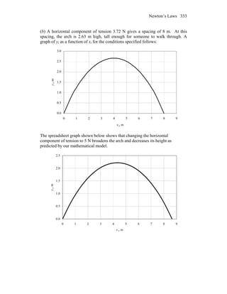 Newton’s Laws 333
(b) A horizontal component of tension 3.72 N gives a spacing of 8 m. At this
spacing, the arch is 2.63 m high, tall enough for someone to walk through. A
graph of yi as a function of xi for the conditions specified follows:
0.0
0.5
1.0
1.5
2.0
2.5
3.0
0 1 2 3 4 5 6 7 8 9
xi, m
yi,m
The spreadsheet graph shown below shows that changing the horizontal
component of tension to 5 N broadens the arch and decreases its height as
predicted by our mathematical model.
0.0
0.5
1.0
1.5
2.0
2.5
0 1 2 3 4 5 6 7 8 9
x i, m
yi,m
 