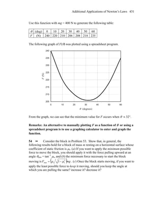 Additional Applications of Newton’s Laws 431
Use this function with mg = 400 N to generate the following table:
θ (deg) 0 10 20 30 40 50 60
F (N) 240 220 210 206 208 218 235
The following graph of F(θ) was plotted using a spreadsheet program.
205
210
215
220
225
230
235
240
0 10 20 30 40 50 60
θ (degrees)
F(N)
From the graph, we can see that the minimum value for F occurs when θ ≈ 32°.
Remarks: An alternative to manually plotting F as a function of θ or using a
spreadsheet program is to use a graphing calculator to enter and graph the
function.
54 •• Consider the block in Problem 53. Show that, in general, the
following results hold for a block of mass m resting on a horizontal surface whose
coefficient of static friction is μs. (a) If you want to apply the minimum possible
force to move the block, you should apply it with the force pulling upward at an
angle θmin = tan–1
μs, and (b) the minimum force necessary to start the block
moving is ( )mgF 2
ssmin 1 μμ −= . (c) Once the block starts moving, if you want to
apply the least possible force to keep it moving, should you keep the angle at
which you are pulling the same? increase it? decrease it?  
 
 