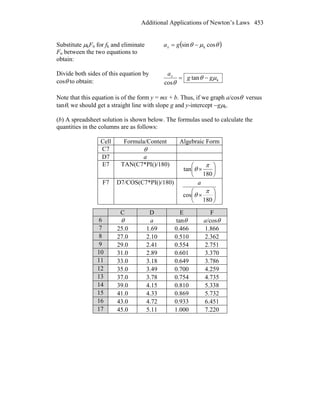 Additional Applications of Newton’s Laws 453
Substitute μkFn for fk and eliminate
Fn between the two equations to
obtain:
( )θμθ cossin k−= gax
Divide both sides of this equation by
cosθ to obtain: ktan
cos
μθ
θ
gg
ax
−=
Note that this equation is of the form y = mx + b. Thus, if we graph a/cosθ versus
tanθ, we should get a straight line with slope g and y-intercept −gμk.
(b) A spreadsheet solution is shown below. The formulas used to calculate the
quantities in the columns are as follows:
Cell Formula/Content Algebraic Form
C7 θ
D7 a
E7 TAN(C7*PI()/180)
⎟
⎠
⎞
⎜
⎝
⎛
×
180
tan
π
θ
F7 D7/COS(C7*PI()/180)
⎟
⎠
⎞
⎜
⎝
⎛
×
180
cos
π
θ
a
C D E F
6 θ a tanθ a/cosθ
7 25.0 1.69 0.466 1.866
8 27.0 2.10 0.510 2.362
9 29.0 2.41 0.554 2.751
10 31.0 2.89 0.601 3.370
11 33.0 3.18 0.649 3.786
12 35.0 3.49 0.700 4.259
13 37.0 3.78 0.754 4.735
14 39.0 4.15 0.810 5.338
15 41.0 4.33 0.869 5.732
16 43.0 4.72 0.933 6.451
17 45.0 5.11 1.000 7.220
 