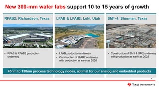 TI_PrecisionLabsSeminar_Intro_slypa02.pdf