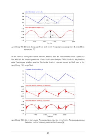 Abbildung 2.9: Idealer Ausgangsstrom und ideale Ausgangsspannung eines Keramikkon-
densators [1]
In der Realität kann jedoch nicht erwartet werden, dass die Bauelemente ideale Eigenschaf-
ten besitzen. Es müssen parasitäre Eﬀekte durch zum Beispiel Induktivitäten, Kapazitäten
oder Zuleitungen beachtet werden. Die in der Realität zu erwartenden Verläufe sind in der
Abbildung 2.10 aufgeführt.
Abbildung 2.10: Zu erwartender Ausgangsstrom und zu erwartende Ausgangsspannung
bei einer realen Messung mittels Oszilloskop [1]
15
 