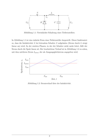 S L
iL
D CUE UA
Abbildung 1.1: Vereinfachte Schaltung eines Tiefsetzstellers.
In Abbildung 1.1 ist eine einfache Form eines Tiefsetzsteller dargestellt. Dieser funktioniert
so, dass die Induktivität L bei leitendem Schalter S aufgeladen (Strom durch L steigt
linear an) wird. In der zweiten Phasen, in der der Schalter nicht mehr leitet, fällt der
Strom durch die Spule linear ab. Der beschriebene Verlauf ist in Abbildung 1.2 zu sehen,
mit dem mittleren Strom Imittel, der als Ausgangsgleichstrom angegeben wird.
Saus Sein
Imin
Imittel
Imax
Zeit, t
Spulenstrom,iL
Abbildung 1.2: Stromverlauf über der Induktivität.
2
 