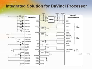 Integrated Solution for DaVinci Processor 