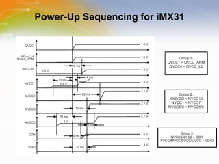 Power-Up Sequencing for iMX31 