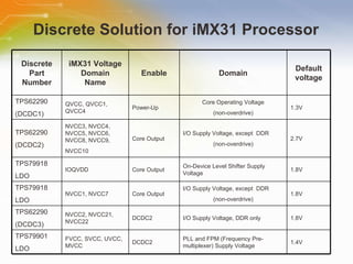 Discrete Solution for iMX31 Processor Discrete Part Number iMX31 Voltage Domain Name Enable Domain Default voltage TPS62290 (DCDC1) QVCC, QVCC1, QVCC4 Power-Up Core Operating Voltage (non-overdrive) 1.3V TPS62290 (DCDC2) NVCC3, NVCC4, NVCC5, NVCC6, NVCC8, NVCC9, NVCC10 Core Output I/O Supply Voltage, except  DDR (non-overdrive) 2.7V TPS79918 LDO IOQVDD Core Output On-Device Level Shifter Supply Voltage 1.8V TPS79918 LDO NVCC1, NVCC7 Core Output I/O Supply Voltage, except  DDR (non-overdrive) 1.8V TPS62290 (DCDC3) NVCC2, NVCC21, NVCC22 DCDC2 I/O Supply Voltage, DDR only 1.8V TPS79901 LDO FVCC, SVCC, UVCC, MVCC DCDC2 PLL and FPM (Frequency Pre-multiplexer) Supply Voltage 1.4V 