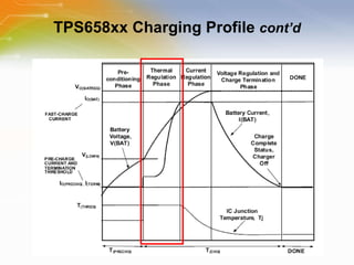 TPS658xx Charging Profile  cont’d 