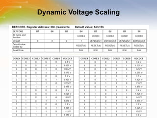 Dynamic Voltage Scaling 