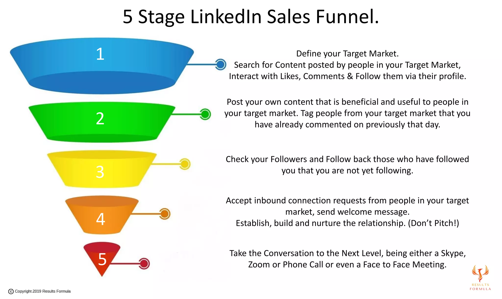 Tip No 30. How to Build Your Own LinkedIn Sales Funnel. pdf | PDF