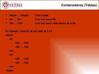 Contenedores (Tablas)

 <table> … </table>       Crea la tabla
 <tr> … </tr>             Crea una nueva fila
 <td> … </td>             Crea una nueva celda dentro de la fila

Por ejemplo: Creación de una tabla de 2 x 2
<table>
    <tr>
          <td> … </td>
          <td> … </td>
    </tr>
    <tr>
          <td> … </td>
          <td> … </td>
    </tr>
</table>
 