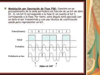 Modulación por Desviación de Fase PSK: Consiste en un
procedimiento de la onda portadora en función de un bit de dato
(0 , 1). Un bit 0 corresponde a la fase 0; en cuanto al bit 1,
corresponde a la fase. Por tanto, este ángulo está asociado con
un dato al ser transmitido y con una técnica de codificación
usada para representar un bit.
 
