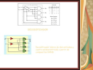 DECODIFICADOR




     Decodificador básico de dos entradas y
     cuatro salidascontruido a partir de
     compuertas NAND
 