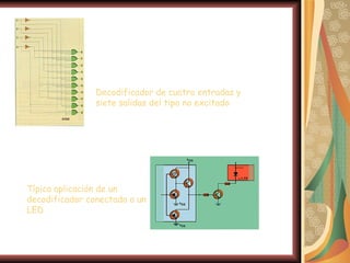 Decodificador de cuatro entradas y
                siete salidas del tipo no excitado
                 




Típica aplicación de un
decodificador conectado a un
LED
 