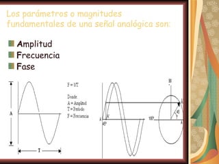 Los parámetros o magnitudes
fundamentales de una señal analógica son:

  Amplitud
  Frecuencia
  Fase
 
