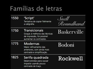 Famílias de letras
 