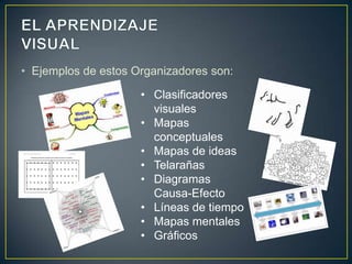 • Ejemplos de estos Organizadores son:
• Clasificadores
visuales
• Mapas
conceptuales
• Mapas de ideas
• Telarañas
• Diagramas
Causa-Efecto
• Líneas de tiempo
• Mapas mentales
• Gráficos
 
