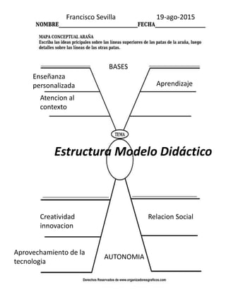 Francisco Sevilla 19-ago-2015
Estructura Modelo Didáctico
BASES
AUTONOMIA
Enseñanza
personalizada
Atencion al
contexto
Aprendizaje
Creatividad
innovacion
Relacion Social
Aprovechamiento de la
tecnologia
 