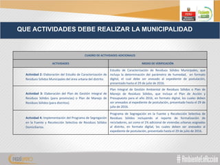 QUE ACTIVIDADES DEBE REALIZAR LA MUNICIPALIDAD
CUADRO DE ACTIVIDADES ADICIONALES
ACTIVIDADES MEDIO DE VERIFICACIÓN
Actividad 2: Elaboración del Estudio de Caracterización de
Residuos Sólidos Municipales del área urbana del distrito.
Estudio de Caracterización de Residuos Sólidos Municipales, que
incluya la determinación del parámetro de humedad, en formato
digital, el cual debe ser anexado al expediente de postulación,
presentado hasta el 29 de julio de 2016.
Actividad 3: Elaboración del Plan de Gestión Integral de
Residuos Sólidos (para provincias) o Plan de Manejo de
Residuos Sólidos (para distritos).
Plan Integral de Gestión Ambiental de Residuos Sólidos o Plan de
Manejo de Residuos Sólidos, que incluya el Plan de Acción y
Presupuesto para el año 2016, en formato digital, los cuales deben
ser anexados al expediente de postulación, presentado hasta el 29 de
julio de 2016.
Actividad 4: Implementación del Programa de Segregación
en la Fuente y Recolección Selectiva de Residuos Sólidos
Domiciliarios.
Programa de Segregación en la Fuente y Recolección Selectiva de
Residuos Sólidos incluyendo el reporte de formalización de
recicladores, así como el 1% adicional de viviendas urbanas asignadas
al distrito, en formato digital, los cuales deben ser anexados al
expediente de postulación, presentado hasta el 29 de julio de 2016.
 