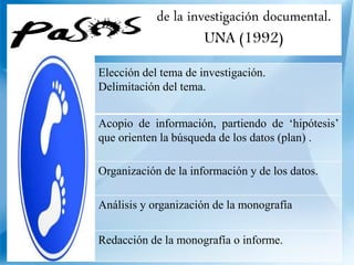 de la investigación documental.
UNA (1992)
Elección del tema de investigación.
Delimitación del tema.
Acopio de información, partiendo de ‘hipótesis’
que orienten la búsqueda de los datos (plan) .
Organización de la información y de los datos.
Análisis y organización de la monografía
Redacción de la monografía o informe.
 