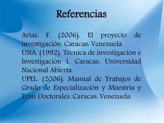 Referencias
Arias, F. (2006). El proyecto de
investigación. Caracas: Venezuela
UNA. (1992). Técnica de investigación e
Investigación I. Caracas: Universidad
Nacional Abierta.
UPEL. (2006). Manual de Trabajos de
Grado de Especialización y Maestría y
Tesis Doctorales. Caracas: Venezuela.
 