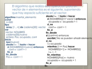 El algoritmo que realiza esta operación para un
      vector de n elementos es el siguiente, suponiendo
      que hay espacio suficiente en el vector:
algoritmo insertar_elemento            desde i     1 hasta n hacer
const                                    si (NOMBRES[i]<>’vacio’) entonces
  n=500                                    ocupada      ocupada + 1
tipo                                     si_no
  array [1 .. n] de cadena[50]: vector cont        cont + 1
var                                      fin_si
 vector: NOMBRES                       fin_desde
  cadena[50]:nuevo                     si (cont=n) entonces
  entero: Pos, ocupada, cont             escribir(‘No se pueden añadir elemento
inicio
  leer(nuevo)                          si_no
  desde i     1 hasta n hacer            i ocupada
    si (NOMBRES[i]<nuevo) entonces       mientras (i >= Pos) hacer
      cont    cont + 1                     NOMBRES[i+1]      NOMBRES[i]
    fin_si                                 i   i-1
  fin_desde                              fin_mientras
  Pos      cont + 1                      NOMBRES[Pos]       nuevo
                                         ocupada       ocupada + 1
                                       fin_si
                                     fin
 