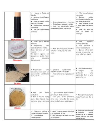 Barra/Bastão/Stick
 É como se fosse um
bastão
 Base de maquilhagem
multiusos
 Pode ser usada como
base ou corrector
 Proporciona uma boa
cobertura
 Tem um acabamento
cremoso
 Dissimula manchas e cicatrizes
 É ideal para retoques rápidos
 Pode ser demasiado oleosa
para peles oleosas e acneicas
 Peles normais, secas
ou mistas
 Qusndo quiser
dissimular imperfeições
em áreas específicas
 Ideal para ser usada
à noite e em dias muito
frios
 Pode ser aplicada
com os dedos ou
esponja
Pó compacto
 Base e pó na mesma
fórmula
 Proporciona uma
cobertura leve e média
Capaz de fazer um look
natural
Se aplicar apenas um
pouquinho pode fazer
uma cobertura
transparente
 Pode dar um aspecto pesado e
volumoso em especial às peles
secas
 Peles normais,
oleosas e mistas
 Para absorver a
oleosidade do rosto
 Quando estiver com
pressa e necessitar de
uma cobertura rápida
Pó Solto
 Proporciona uma
cobertura média com um
acabamento semelhante
a um veludo
 Aplica-se rapidamente e
espalha-se com suavidade.
 Pode salientar as rugas e a pele
seca
 Pele normal a mista.
 Sempre que
pretender uma
aplicação fácil e uma
pele uniforme
Mousse
 Tem um efeito
aveludado
 Tem o mesmo efeito
que a base líquida mas
com uma textura cremosa
 É praticamente transparente e
garante um efeito luminoso
 Com uma ótima cobertura,
deixa uma sensação de leveza,
como se não tivesse nada na pele.
 Peles jovens ou numa
maquilhagem de dia a
dia
 Cobertura mínima e
um acabamenti húmido
 Praticamente
imperceptível
 Ajuda a manter a pele hidratada
e dá um toque de cor
 Não dissimula as manchas nem
as borbulhas
 Qualquer tipo de pele
 Quando quiser
hidrata-la e ao mesmo
tempo dar-lhe um leve
toque de cor
 