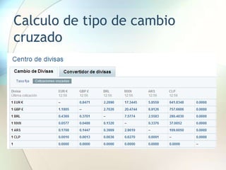 Calculo de tipo de cambio
cruzado
 