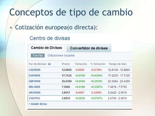 Conceptos de tipo de cambio
• Cotización europea(o directa):
 