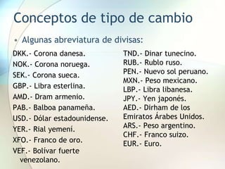 Conceptos de tipo de cambio
• Algunas abreviatura de divisas:
DKK.- Corona danesa.
NOK.- Corona noruega.
SEK.- Corona sueca.
GBP.- Libra esterlina.
AMD.- Dram armenio.
PAB.- Balboa panameña.
USD.- Dólar estadounidense.
YER.- Rial yemení.
XFO.- Franco de oro.
VEF.- Bolívar fuerte
venezolano.
TND.- Dinar tunecino.
RUB.- Rublo ruso.
PEN.- Nuevo sol peruano.
MXN.- Peso mexicano.
LBP.- Libra libanesa.
JPY.- Yen japonés.
AED.- Dirham de los
Emiratos Árabes Unidos.
ARS.- Peso argentino.
CHF.- Franco suizo.
EUR.- Euro.
 