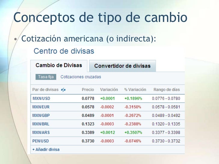 Ejemplo forex 100 dolares