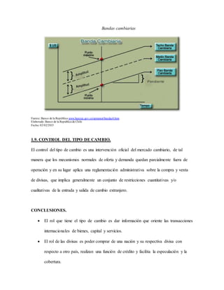 Bandas cambiarias
Fuente: Banco de la República www.banrep.gov.co/opmonet/bandac4.htm
Elaborado: Banco de la Republica de Chile
Fecha: 02/02/2015
1.9. CONTROL DEL TIPO DE CAMBIO.
El control del tipo de cambio es una intervención oficial del mercado cambiario, de tal
manera que los mecanismos normales de oferta y demanda quedan parcialmente fuera de
operación y en su lugar aplica una reglamentación administrativa sobre la compra y venta
de divisas, que implica generalmente un conjunto de restricciones cuantitativas y/o
cualitativas de la entrada y salida de cambio extranjero.
CONCLUSIONES.
 El rol que tiene el tipo de cambio es dar información que oriente las transacciones
internacionales de bienes, capital y servicios.
 El rol de las divisas es poder comprar de una nación y su respectiva divisa con
respecto a otro país, realizan una función de crédito y facilita la especulación y la
cobertura.
 