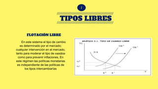 TIPOS LIBRES
/////////////////////////////////////////////////
/////////////////////////////////////////////////
FLOTACIÓN LIBRE
En este sistema el tipo de cambio
es determinado por el mercado;
cualquier intervención en el mercado,
tanto para moderar el tipo de cambio
como para prevenir inflaciones, En
este régimen las políticas monetarias
es independiente de las políticas de
los tipos intercambiarías
 