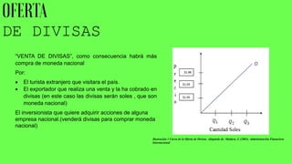 DE DIVISAS
“VENTA DE DIVISAS”, como consecuencia habrá más
compra de moneda nacional
Por:
 El turista extranjero que visitara el país.
 El exportador que realiza una venta y la ha cobrado en
divisas (en este caso las divisas serán soles , que son
moneda nacional)
El inversionista que quiere adquirir acciones de alguna
empresa nacional.(venderá divisas para comprar moneda
nacional)
Ilustración 1 Curva de la Oferta de Divisas. Adaptado de: Madura, J. (2001). Administración Financiera
Internacional
 