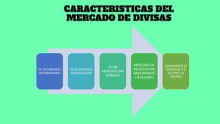 CARACTERISTICAS DEL
MERCADO DE DIVISAS
ES UN MERCADO
INTERBANCARIO
ES UN MERCADO
DESLOCALIZADO
ES UN
MERCADO SIN
HORARIO
MERCADO DE
NEGOCIACION
BASICAMENTE
EN DOLARES
DIARIAMENTE SE
NEGOCIAN 1.9
BILLONES DE
DOLARES
 