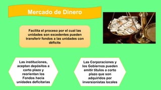 Mercado de Dinero
Facilita el proceso por el cual las
unidades son excedentes pueden
transferir fondos a las unidades con
déficits
Las Corporaciones y
los Gobiernos pueden
emitir títulos a corto
plazo que son
adquiridos por
inversionistas locales
Las instituciones,
aceptan depósitos a
corto plazo y
reorientan los
Fondos hacia
unidades deficitarias
 