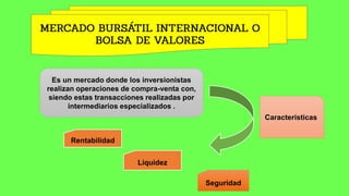 Es un mercado donde los inversionistas
realizan operaciones de compra-venta con,
siendo estas transacciones realizadas por
intermediarios especializados .
Características
Rentabilidad
Liquidez
Seguridad
 